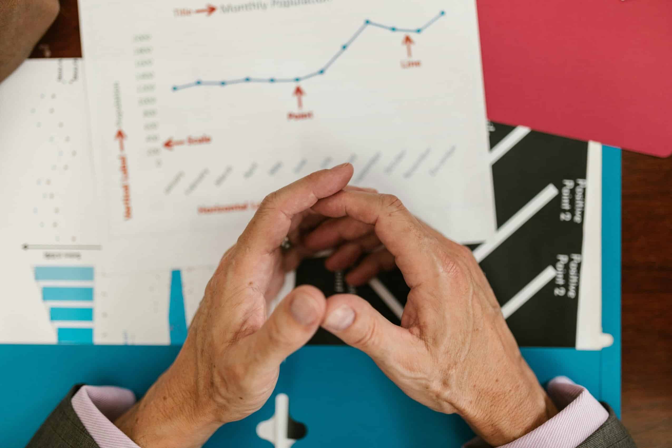 prestatie-indicator grafieken